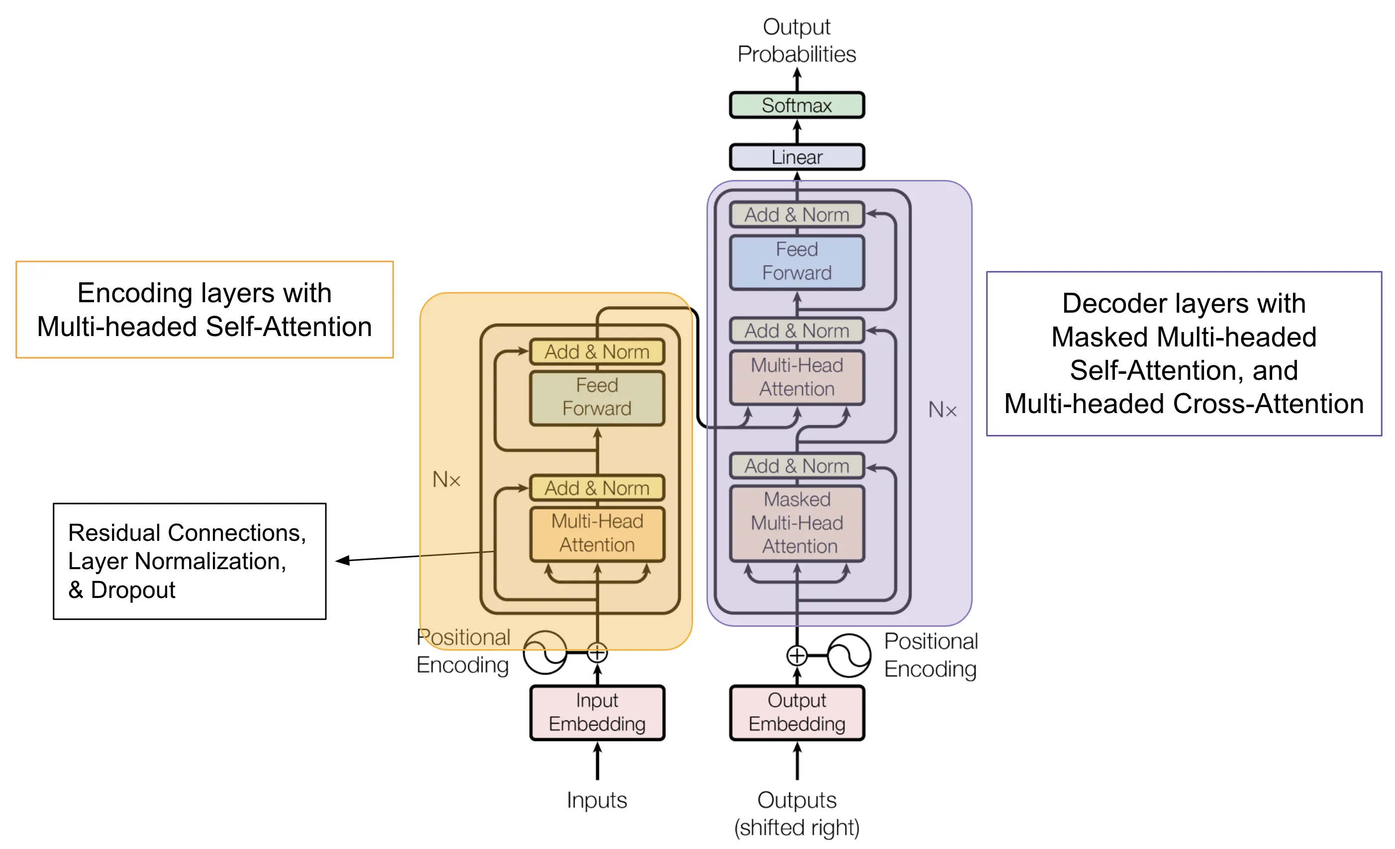 Architecture Overview