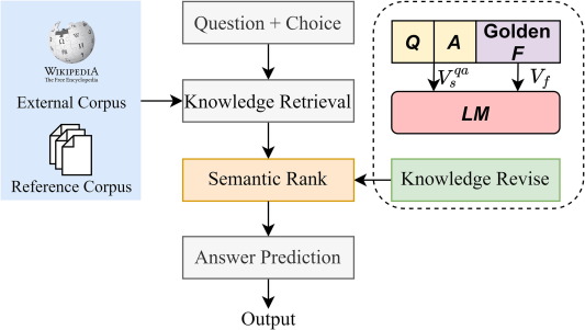 Architecture Overview